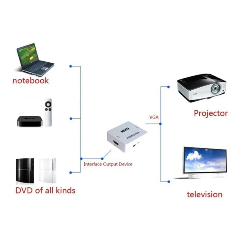 Conversor Adaptador Hdmi2 Para Vga Hdmi X Vga + Cabo